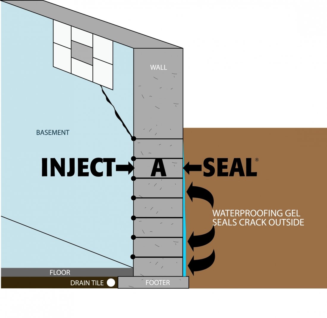 Buffalo Basement Waterproofing UTECH Waterproofing