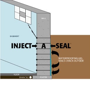 Inject A Seal By Utech Bat Waterproofing Inject A Seal Wall Repair